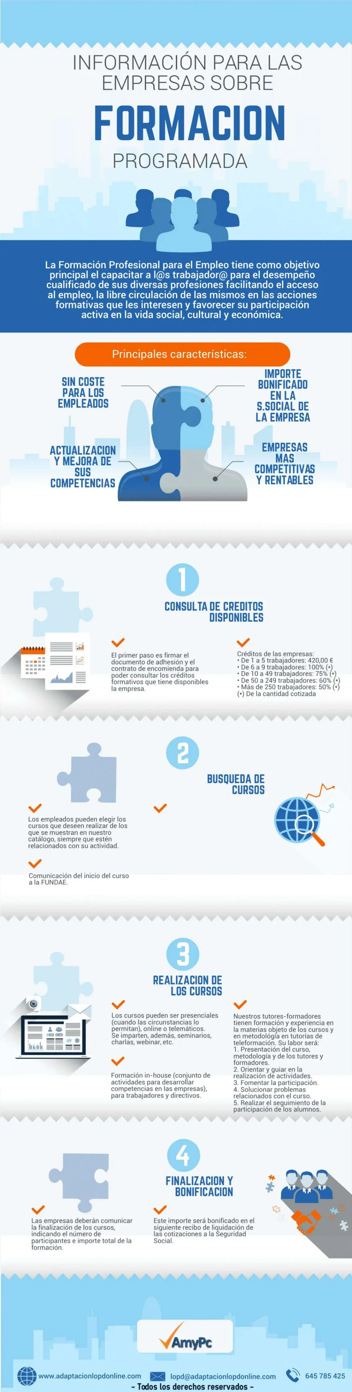 Infografía formación bonificada