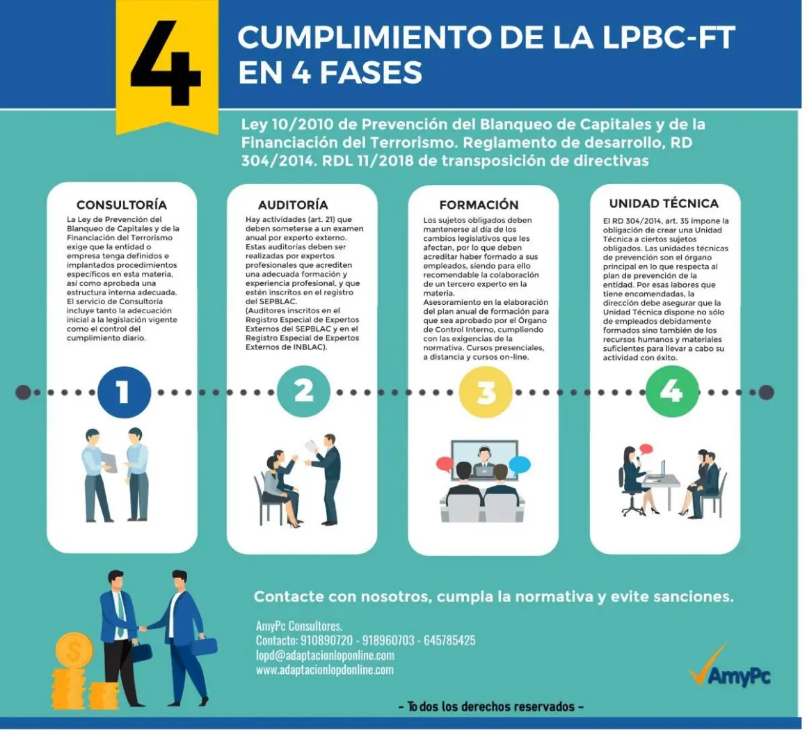 Infografía adaptación LPBC-FT