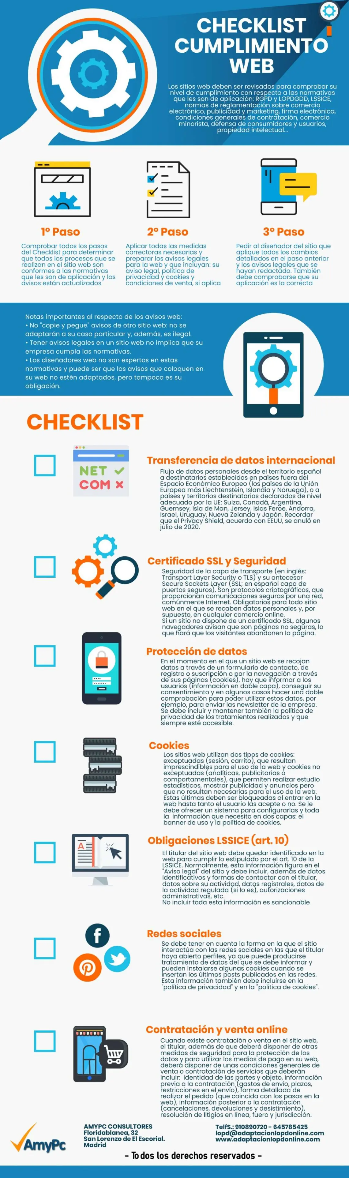 Infografía proceso para cumplir LSSICE