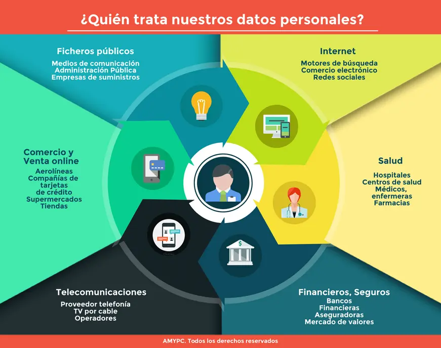 Infografía datos personales (AmyPc)