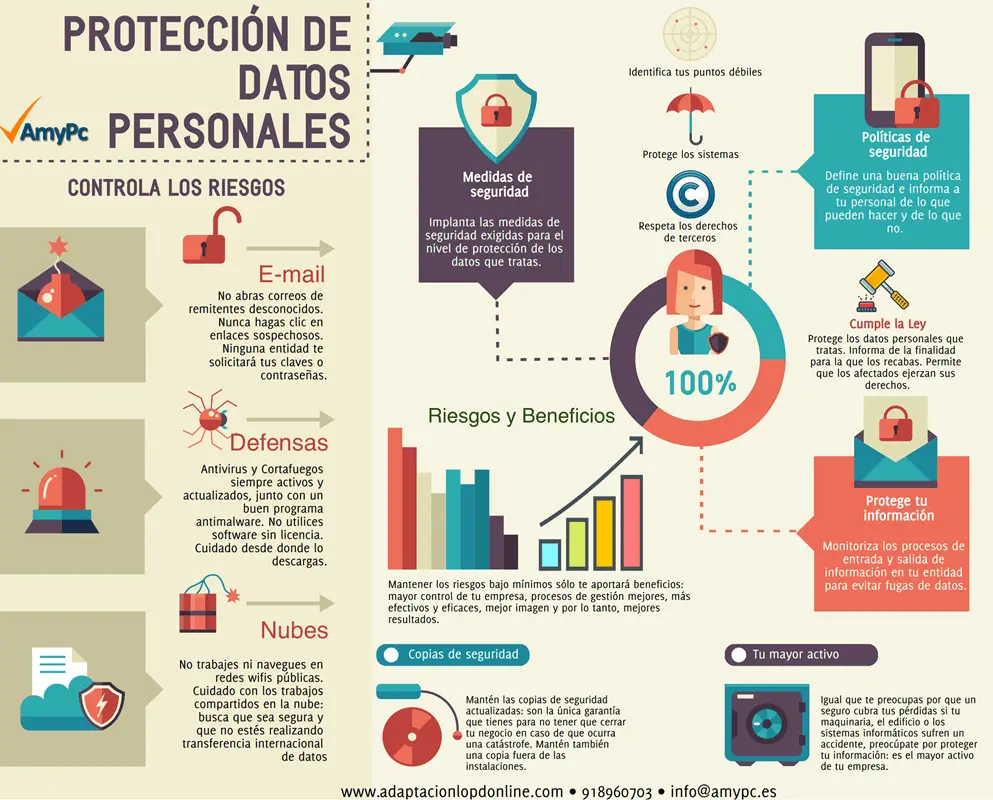 Infografía protección información